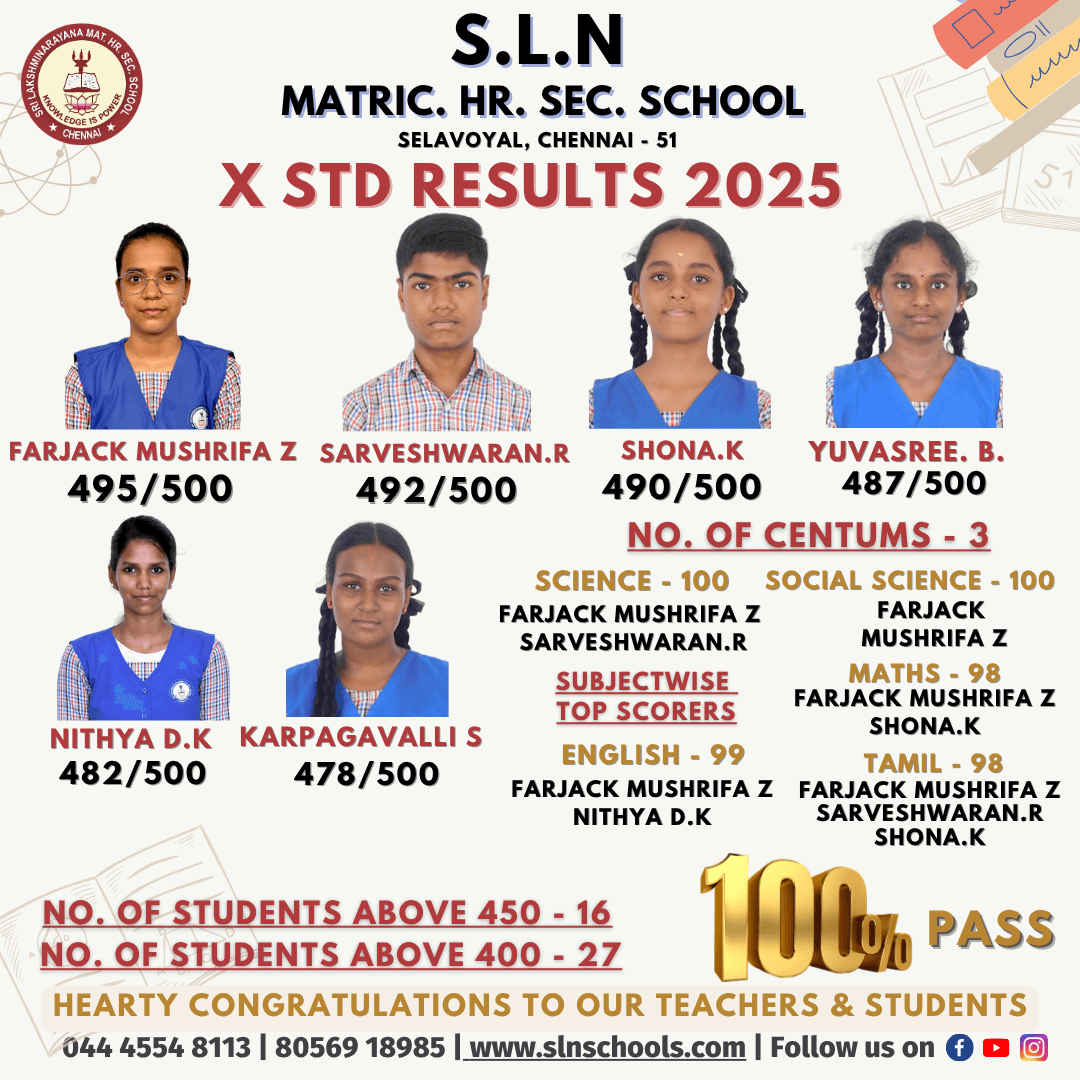 Sri Lakshminarayana Matric. Hr. Sec. School | SLNMHSS